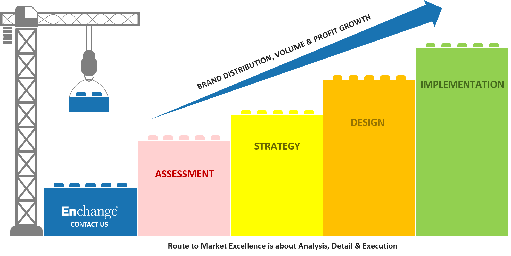 20 Steps to Route to Market Excellence Enchange
