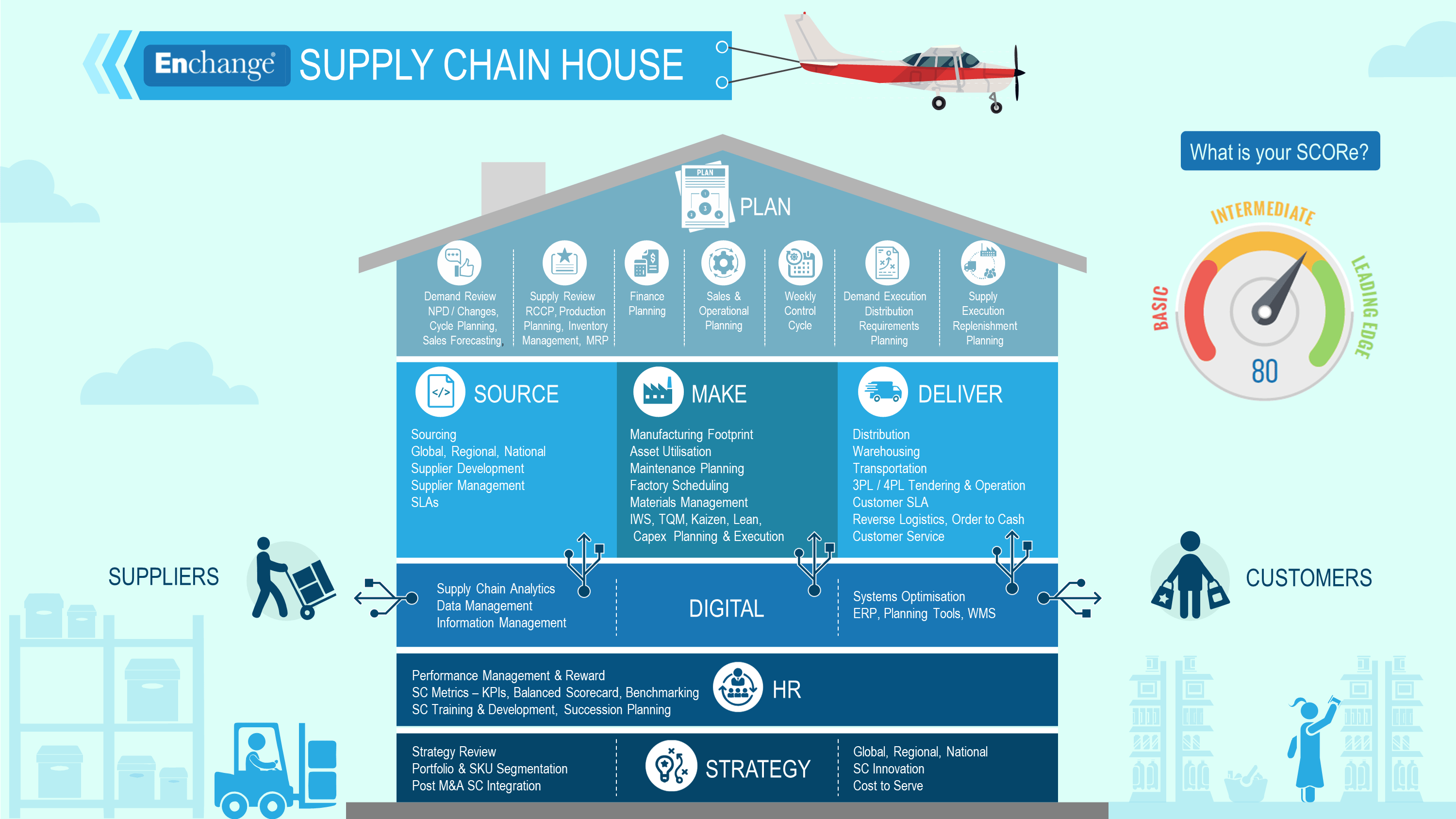 Supply Chain Transformation Enchange