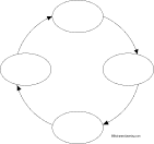 Cycle Graphic Organizer Printouts - EnchantedLearning.com