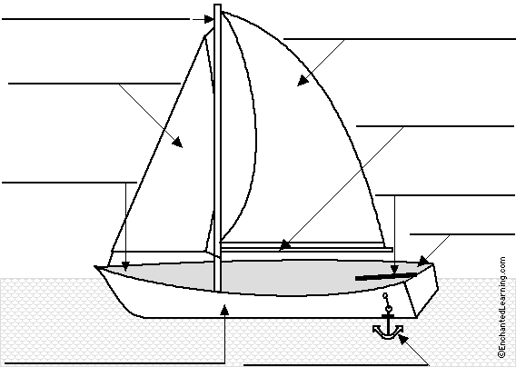 Label the Sailboat in English Printout