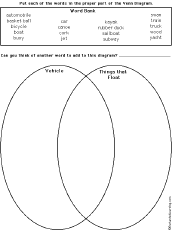 Compare and Contrast Graphic Organizers - EnchantedLearning.com