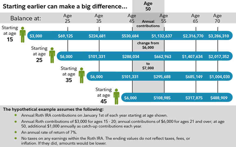 Can you contribute 6000 to both Roth and traditional IRA? Encinitas
