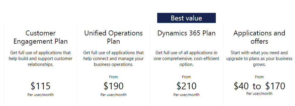 Microsoft Dynamics 365 Licensing: Choose the Right Plan for Your Bu…