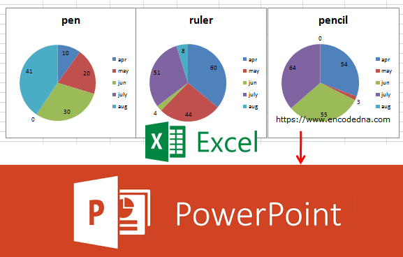 Excel Worksheet To Powerpoint Using Vba