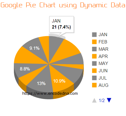 Create a Google Pie Chart using dynamic data and Web Service