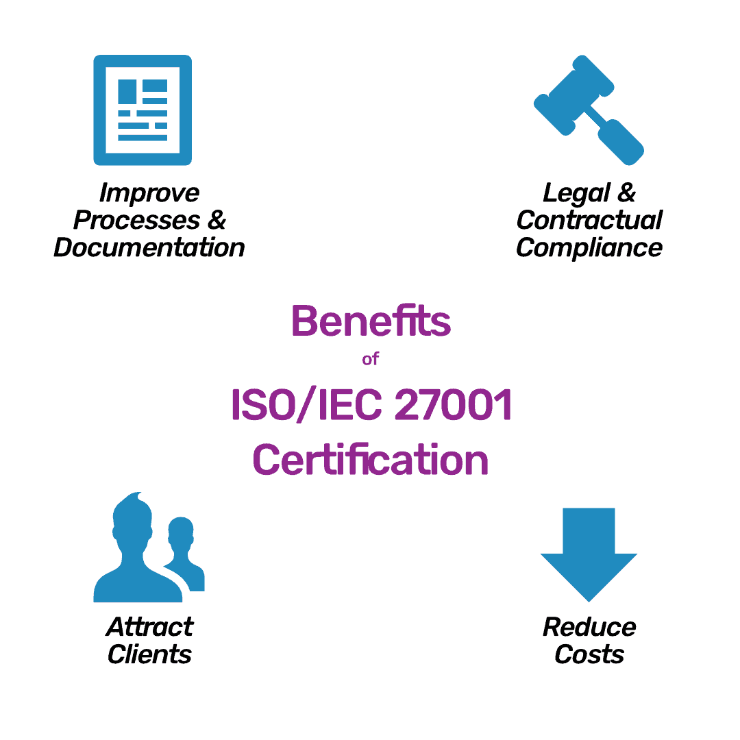 What is ISO/IEC 27001 Certification? EN Computers