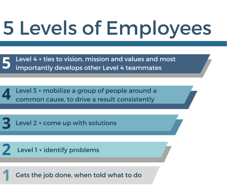 How to Assess Your Teams Performance Encore Consultants