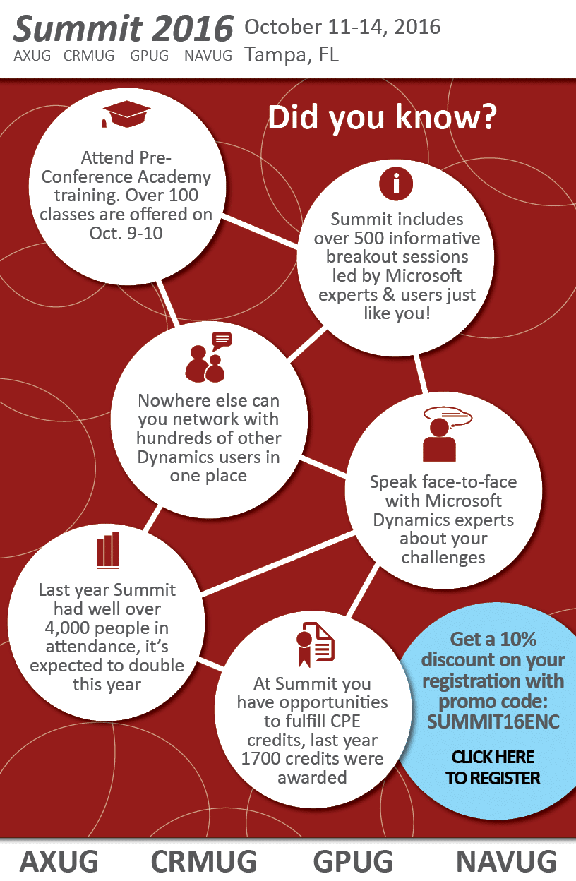 Did you Know? The Benefits of Attending Summit this October Encore