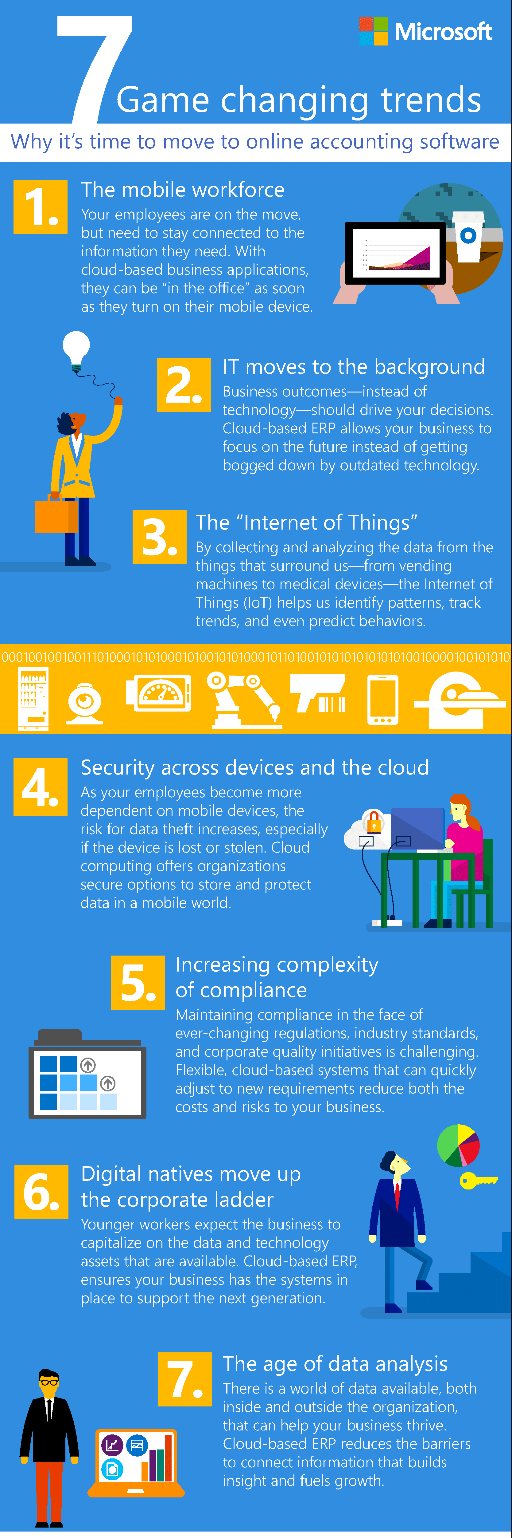Infographic 7 Game Changing ERP Trends Encore Business Solutions