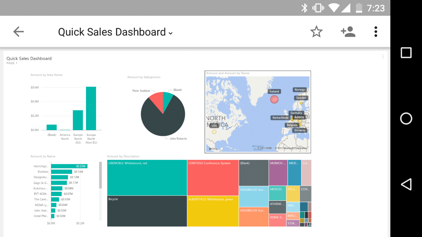 Top 10 Benefits of Power BI Encore Blog