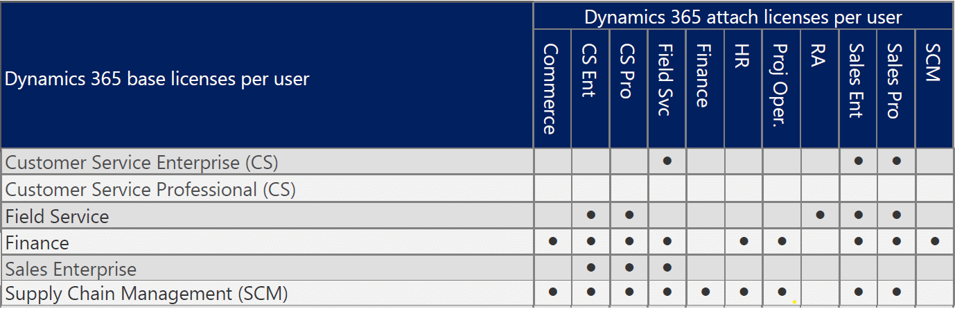 Dynamics 365 for Finance and Operations Pricing and.
