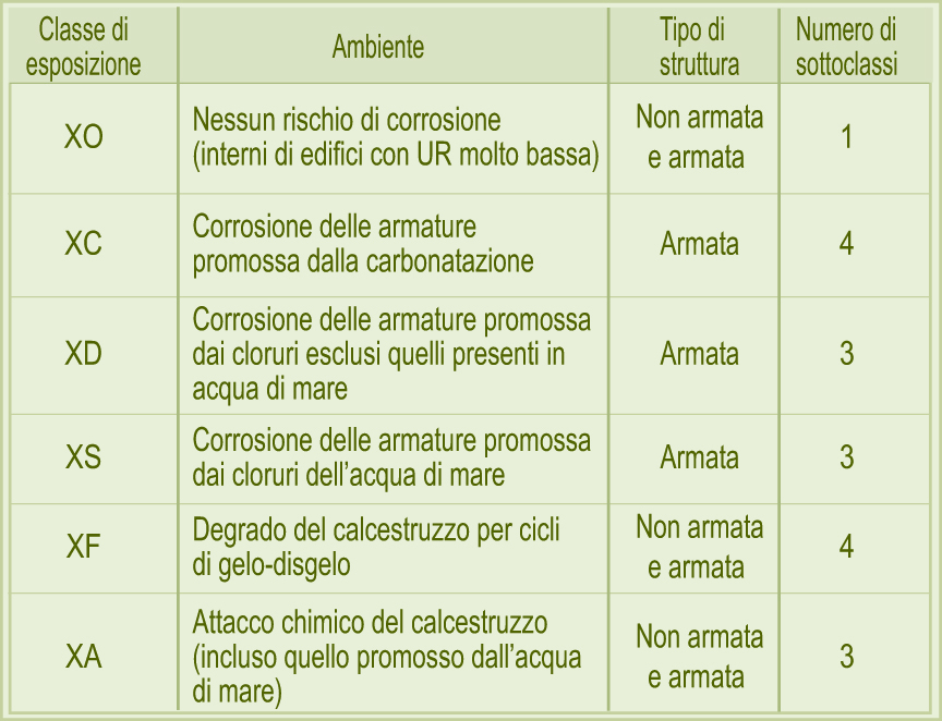 classe di esposizione xf