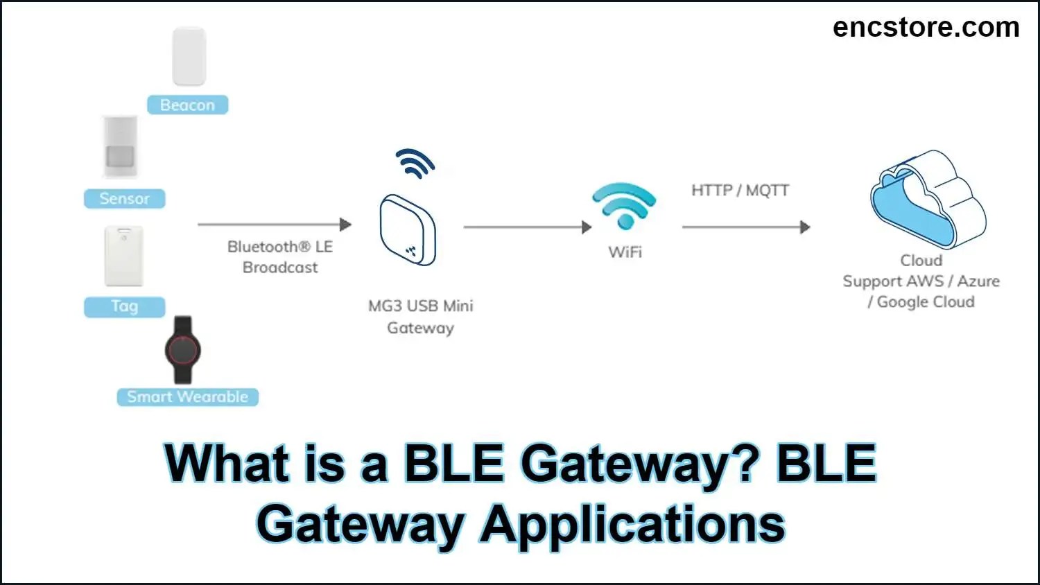 What is a BLE Gateway? BLE Gateway Applications