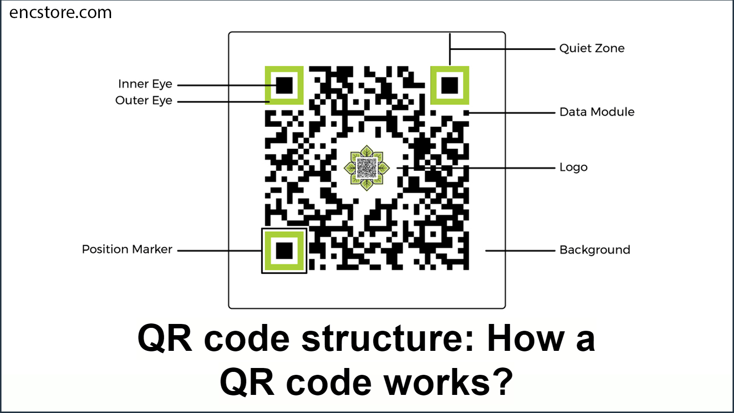 QR Code Structure How A QR Code Works?
