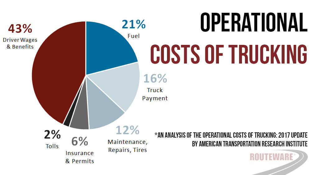Fleet Management End2End Solutions