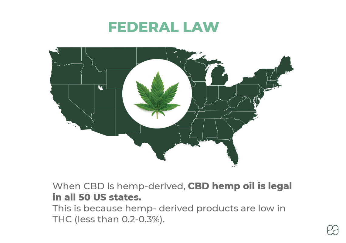 Is CBD Oil legal in all 50 states? Endoca© CBD
