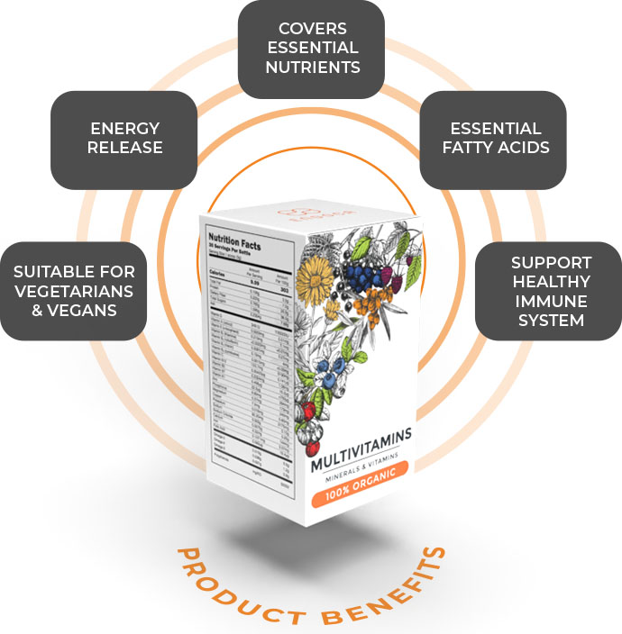 ORGANIC MULTIVITAMINS Endoca© CBD