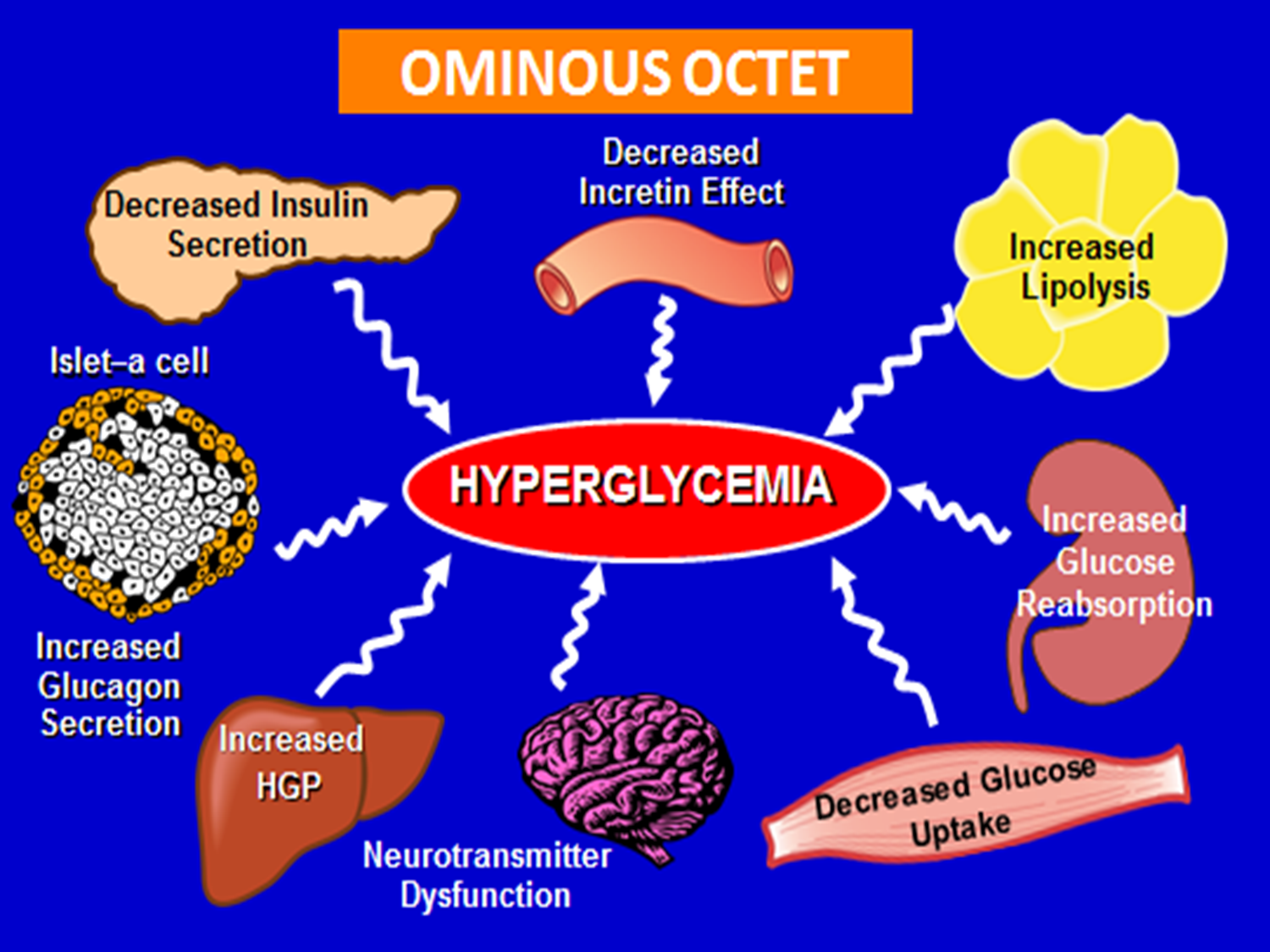 Chapters Archive Page 17 of 32 Endotext
