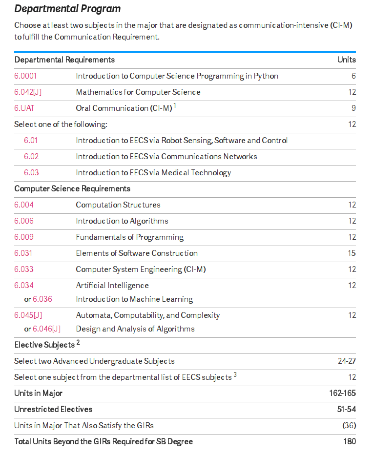 Designing a Computer Science Program for Free (or Cheap) End Point Dev