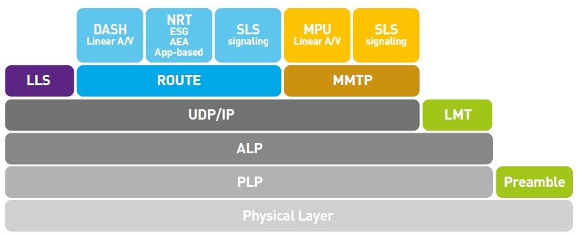 ATSC 3.0 Enensys