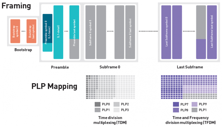 ATSC 3.0 Enensys