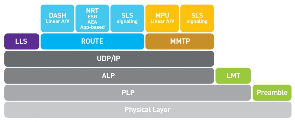 ATSC 3.0 Enensys