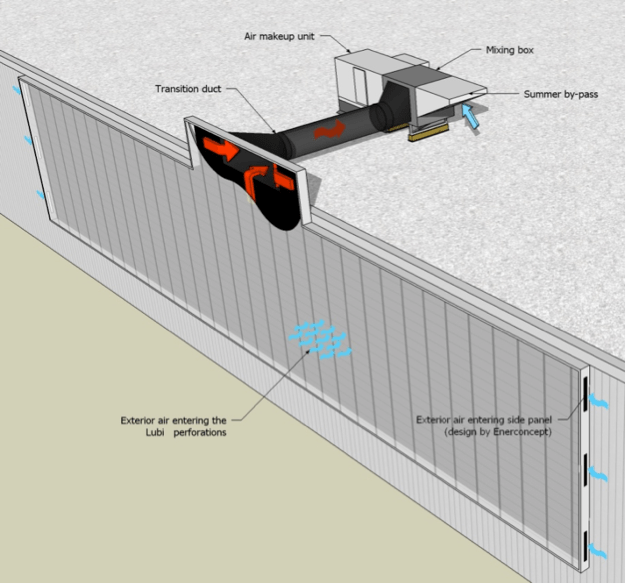 Heating Makeup Air Saubhaya Makeup
