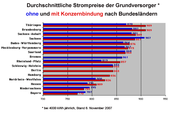Bei mit Konzernbindung sind die