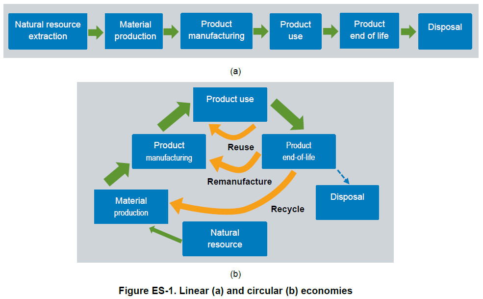 Material and Energy Efficiency A Framework for Broader Analysis of