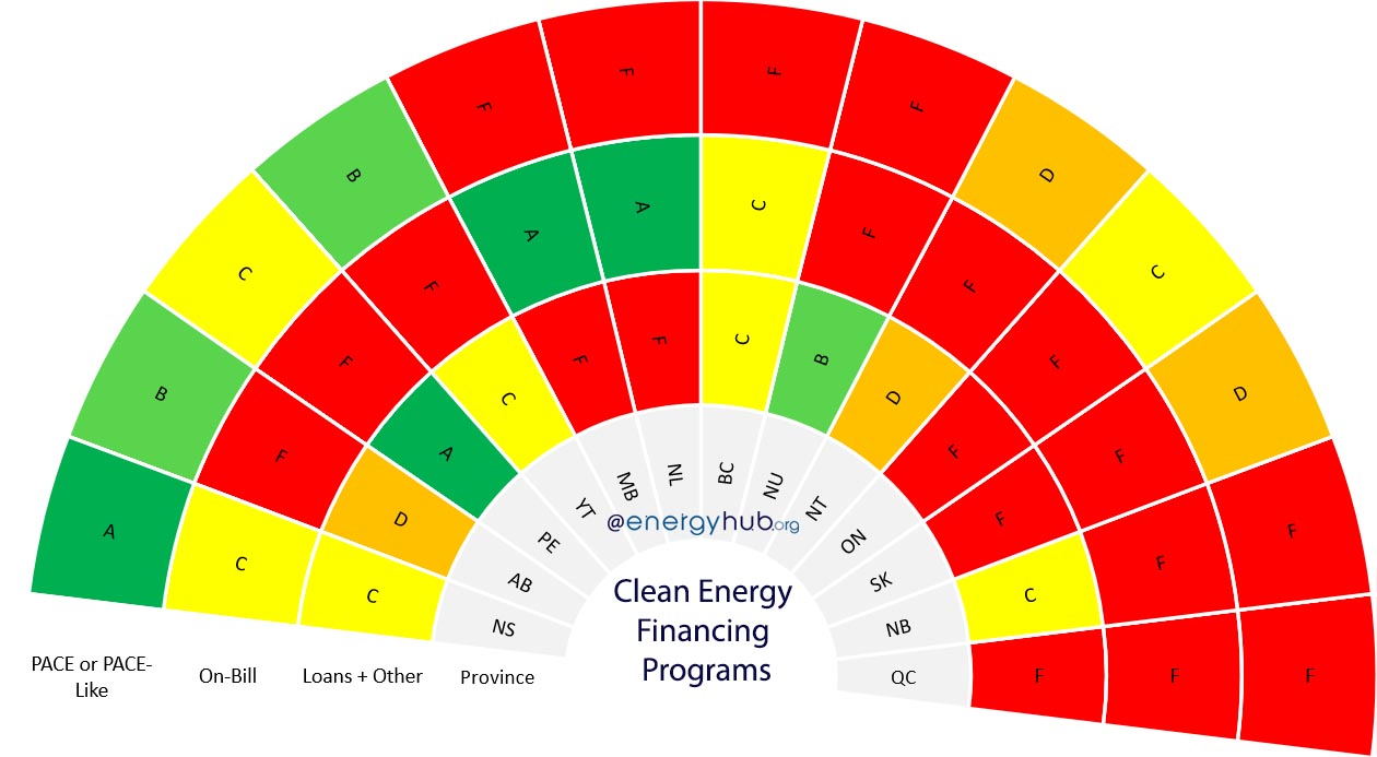 Clean Energy Financing Programs Canada (Updated 2024)