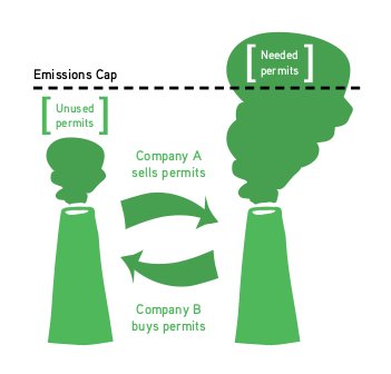 Eu cap and trade system * ryfanumakip.web.fc2.com
