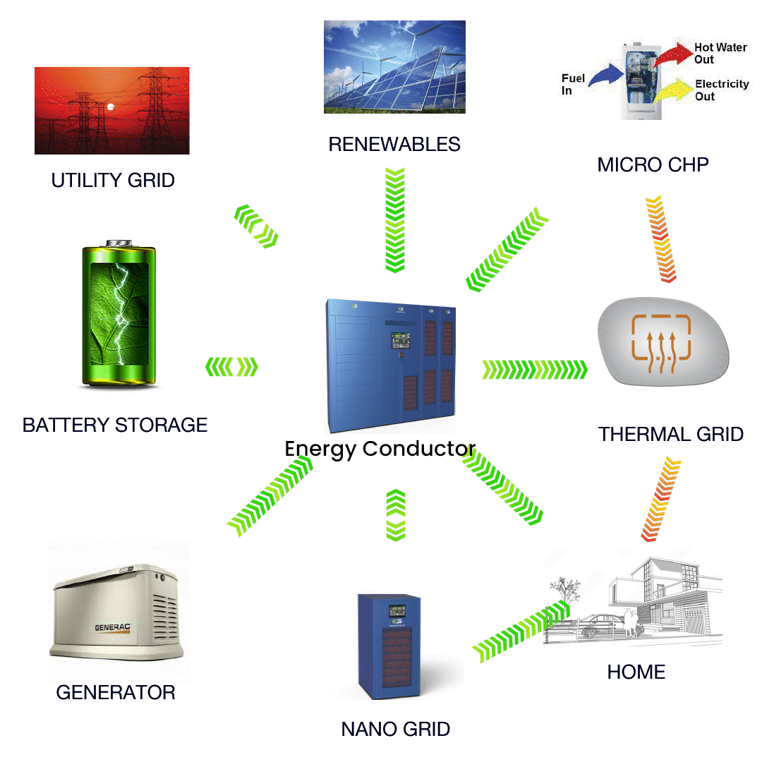 Our Technology Energy Security Inc.