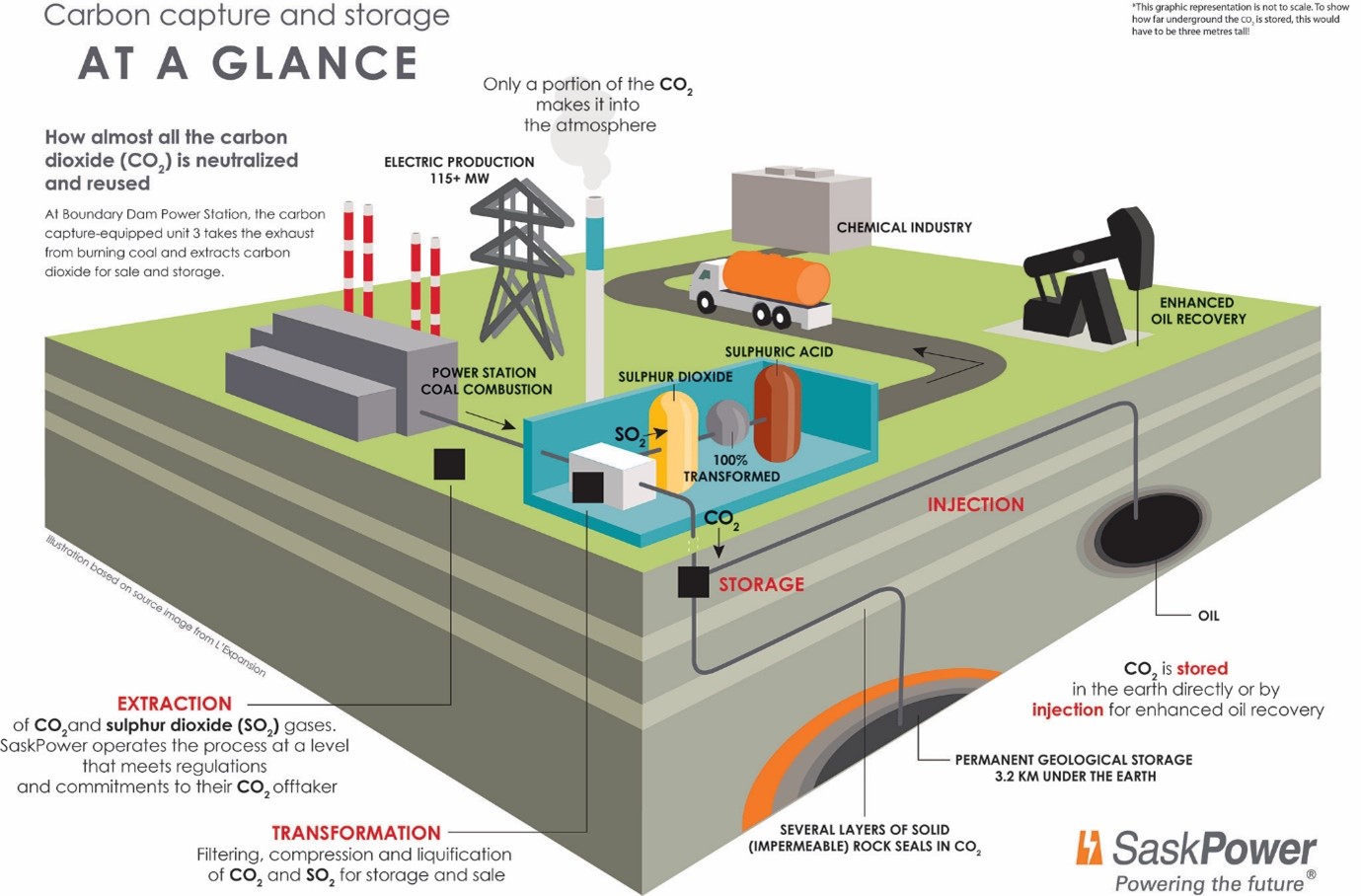 What is carbon capture and storage CCS