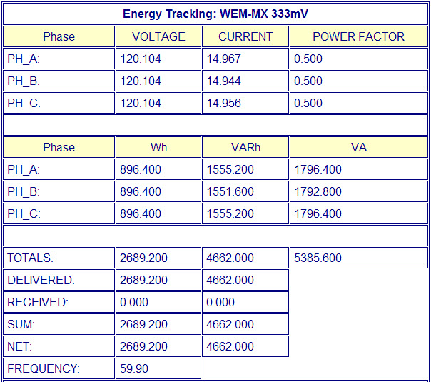 Energy Meter kW, kWh, kVarh usage data.