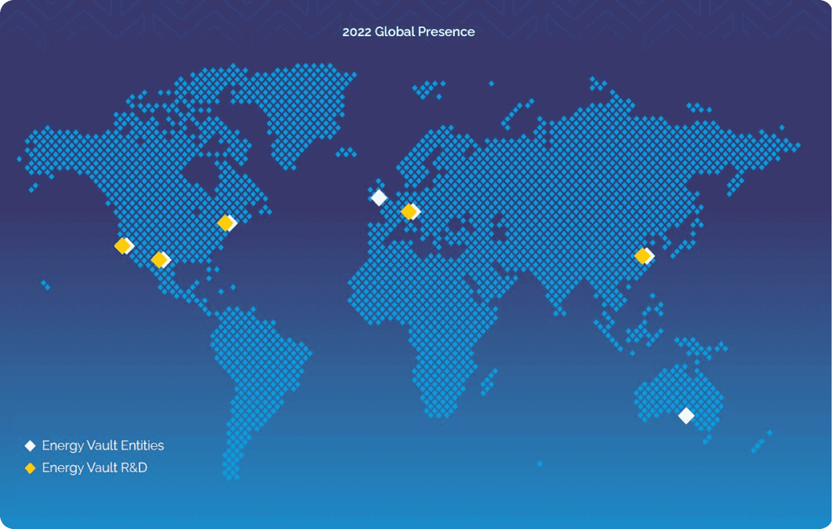 Energy Vault Sustainability