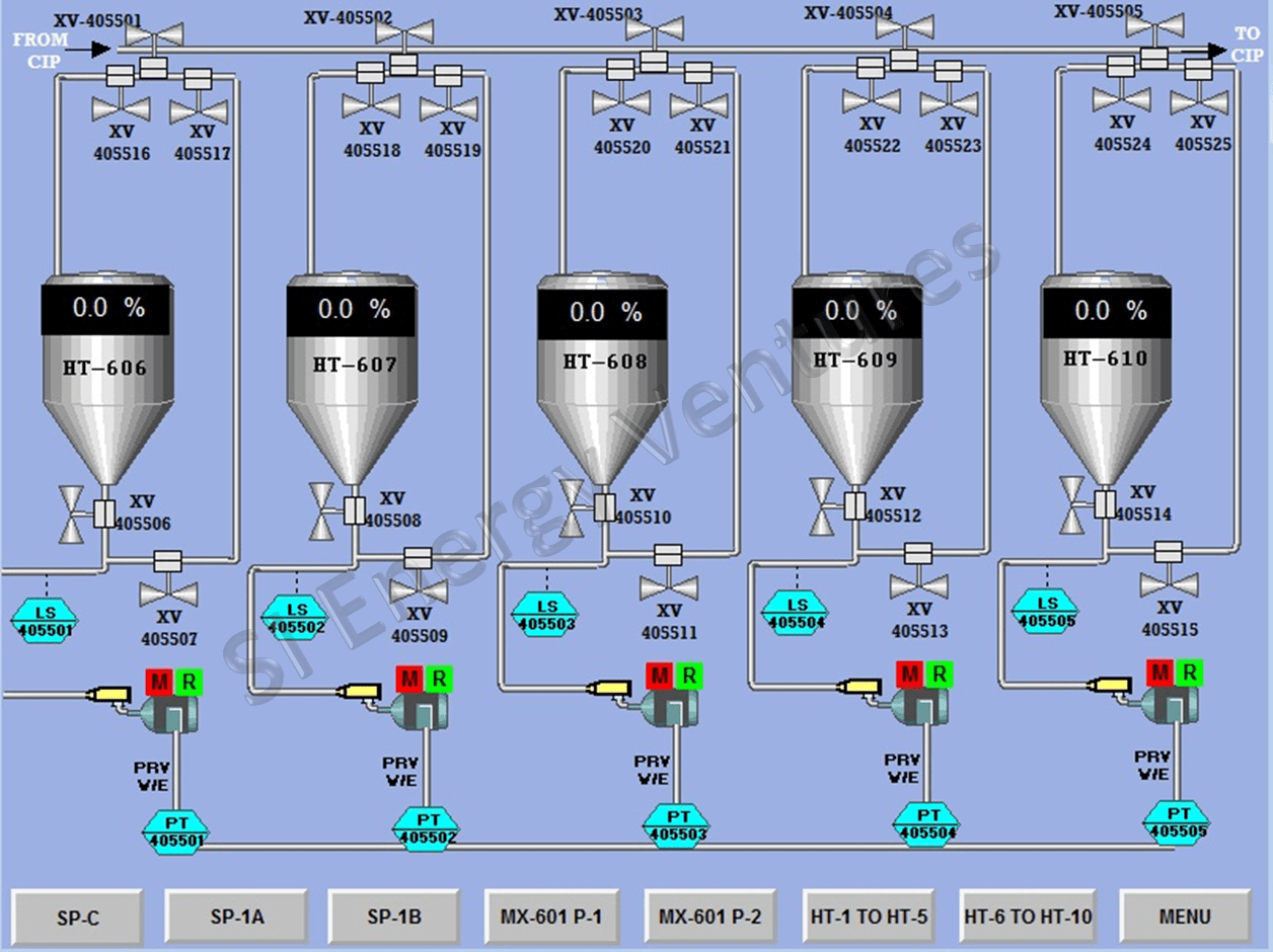 Batch Controls Energy Ventures