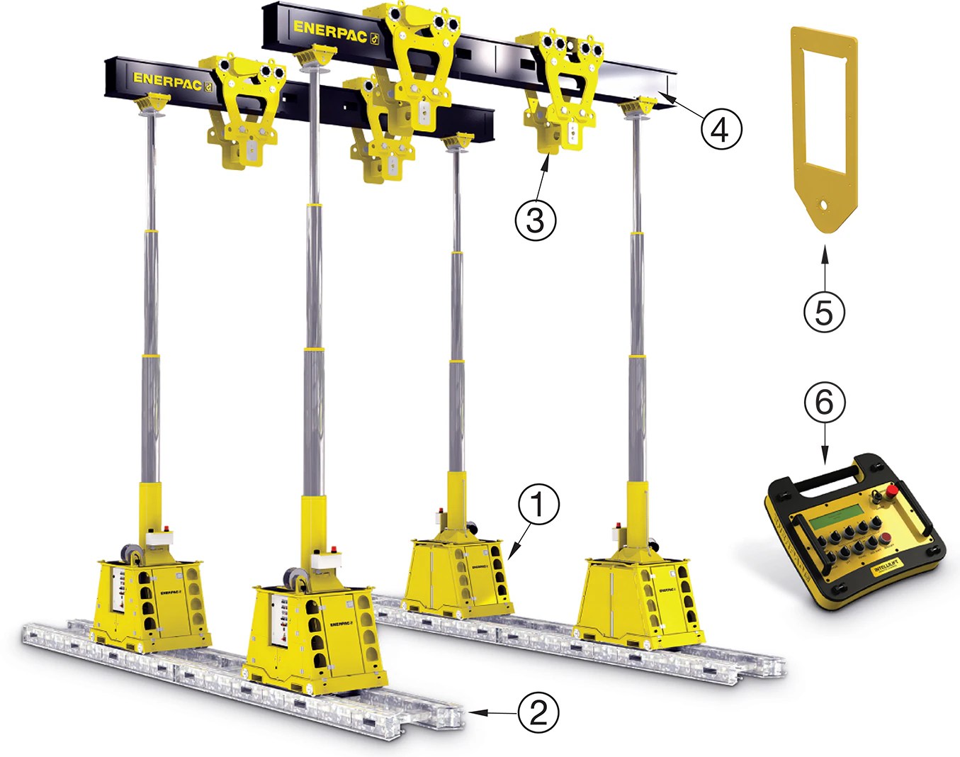 Hydraulic Gantry Buyers Guide