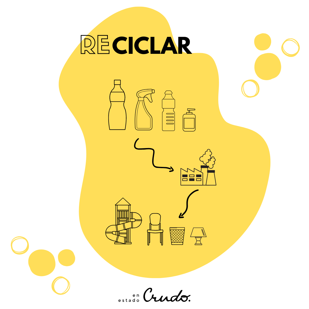 ¿Reciclar y reutilizar es lo mismo? Conoce sus diferencias
