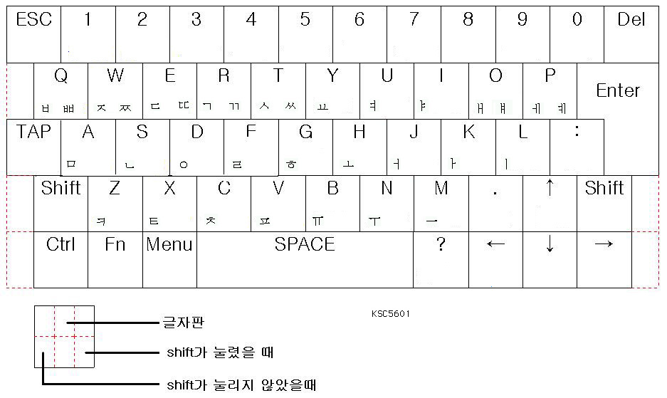 UniFEP Light Manual