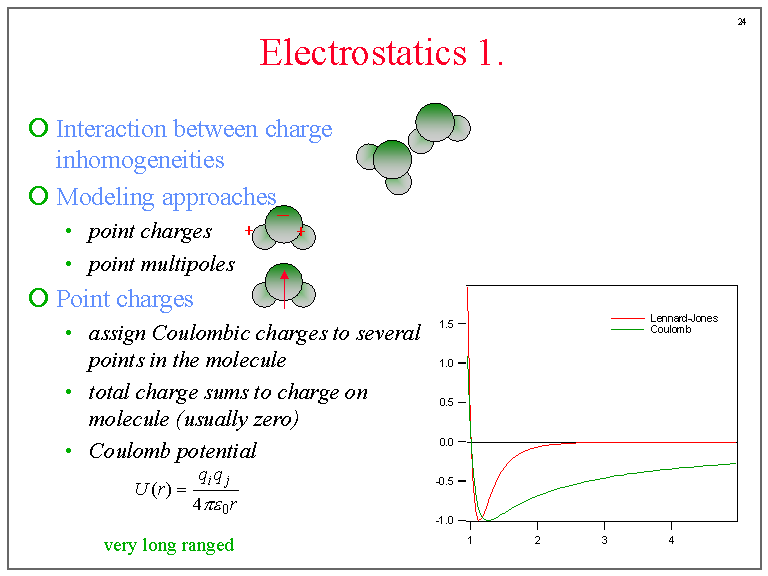 Electrostatics 1.