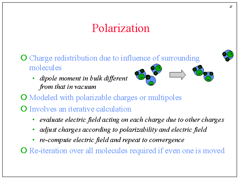 Polarization