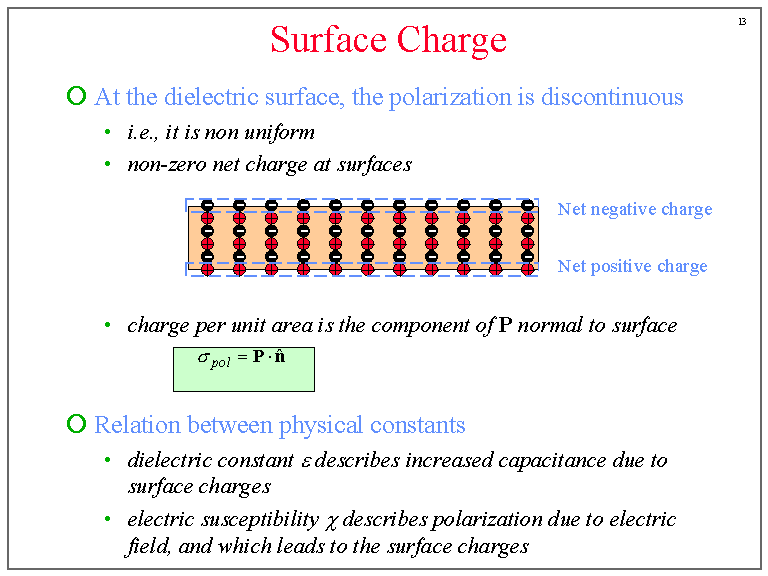 Surface Charge