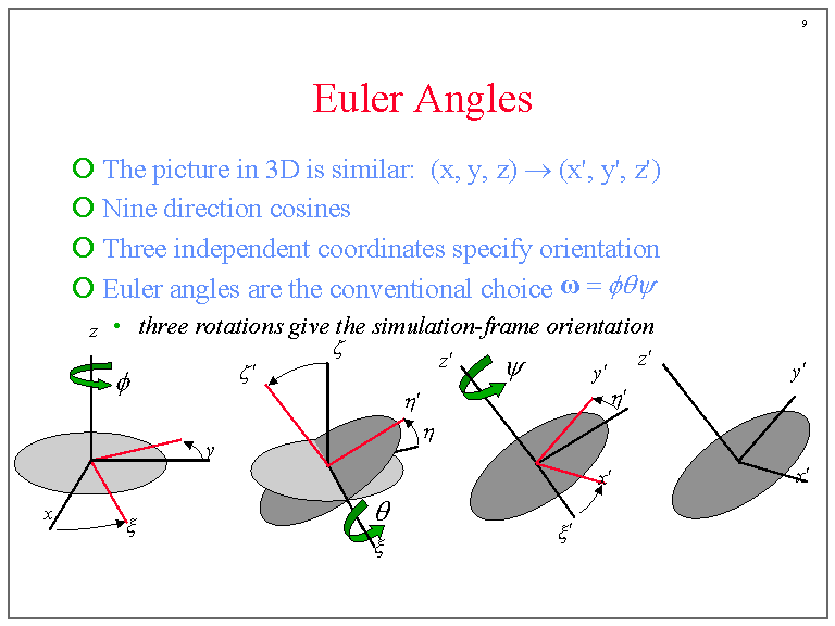 Euler Angles