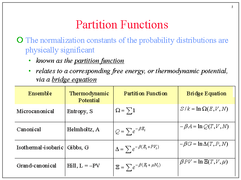 Partition Functions