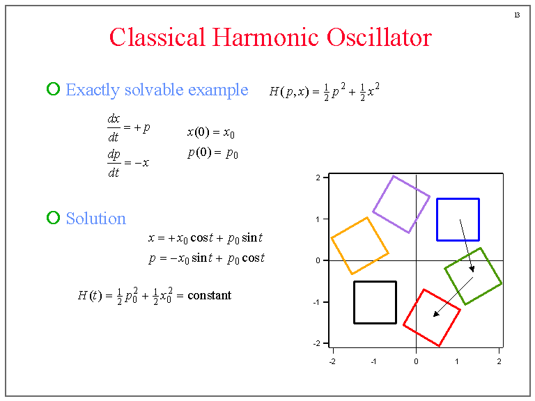 Classical Harmonic Oscillator