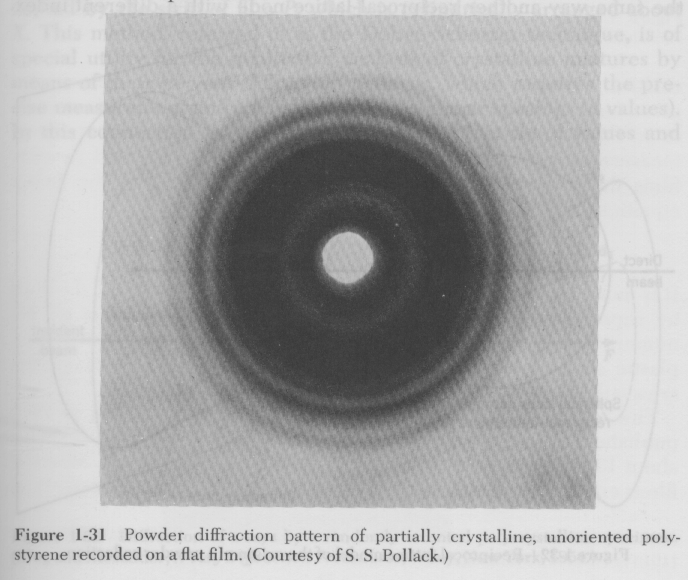 Polymer Analysis Title
