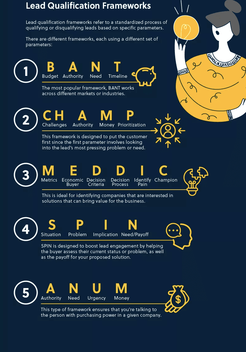 What is a Lead? Obstacles in Sales and Marketing Alignment