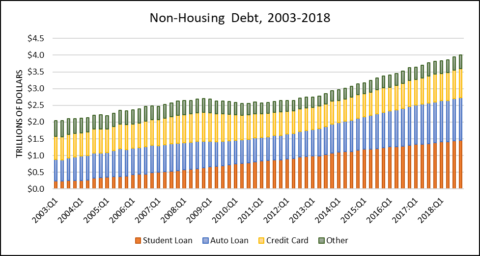 A Closer Look at the Student Loan Burden in the U.S. Engage TU