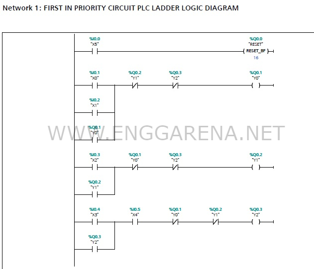 Plc Circuits » Wiring Diagram
