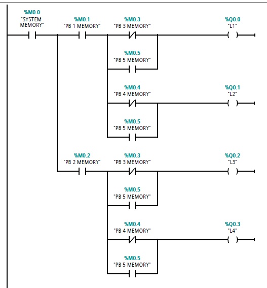 PLC Ladder Logic Examples Example 5 Engineering Arena